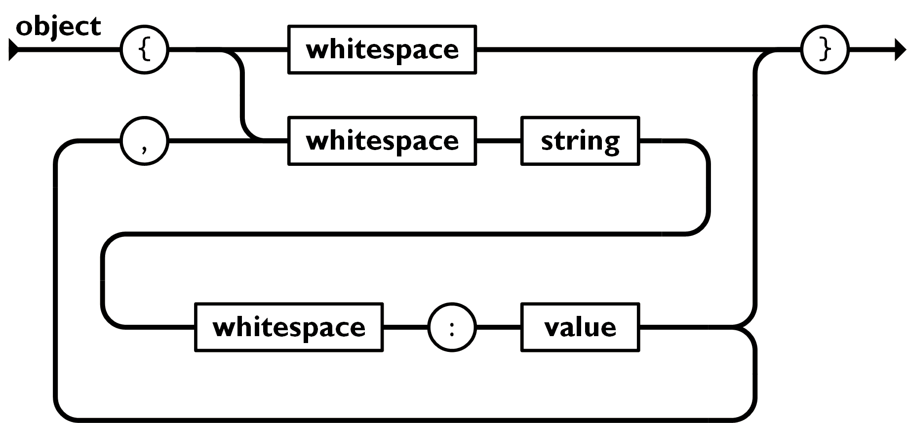json data representation
