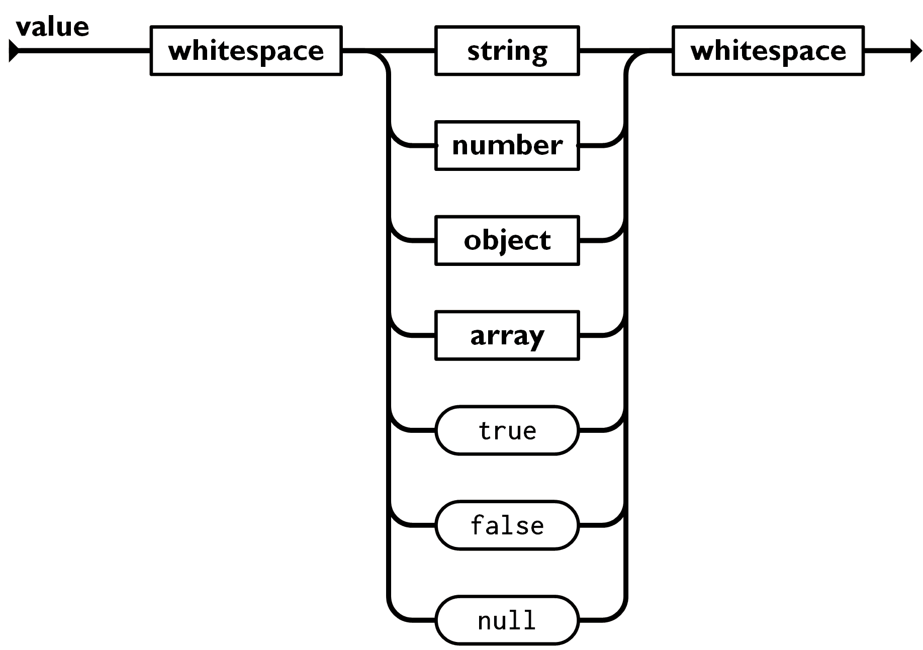 object programming language list